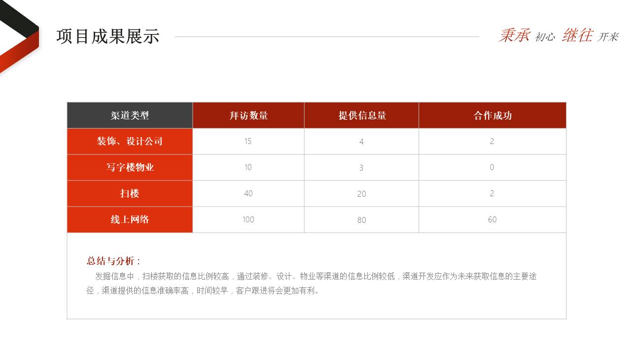 工作总结 (17).pptx